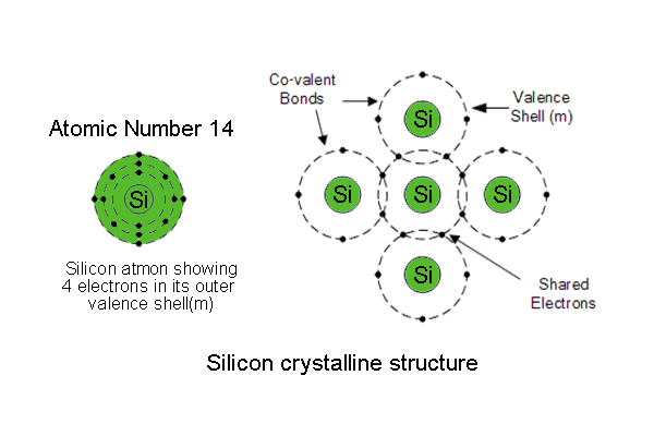 Semiconductor Diodes: A Simple Introduction To Their Basics And ...